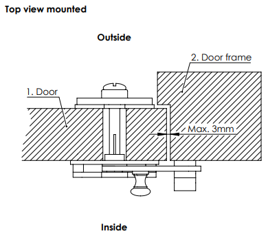 montage_met_sluitplaat