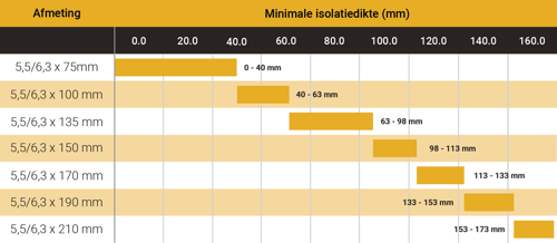 sandwichpaneel_tabel