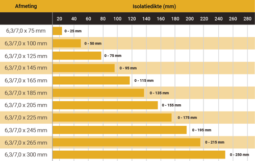 lengte_bepalen_sandwichpaneel_schroeven_3