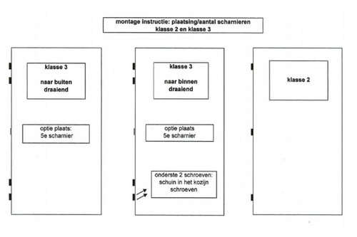 montage_instructie_skg_scharnieren