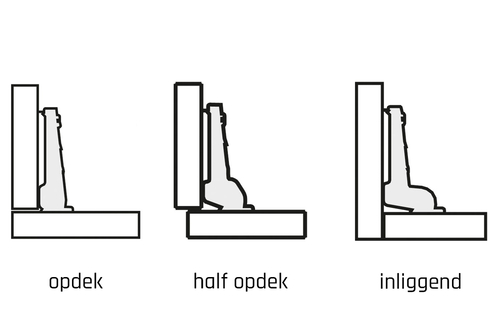 scharnier_opdekken_3